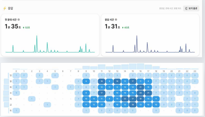 Smore’s product-led growth to $100K ARR in 5 months